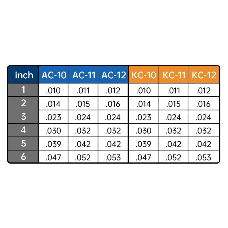 สายกีตาร์โปร่ง Road Dog รุ่น AC Series เบอร์ 10 -11 -12 PU Polymer coating Phosphor Bronze