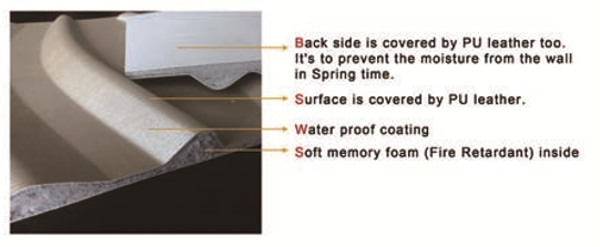 แผ่นผนัง 3 มิติ PU LEATHER รุ่น Mermaid