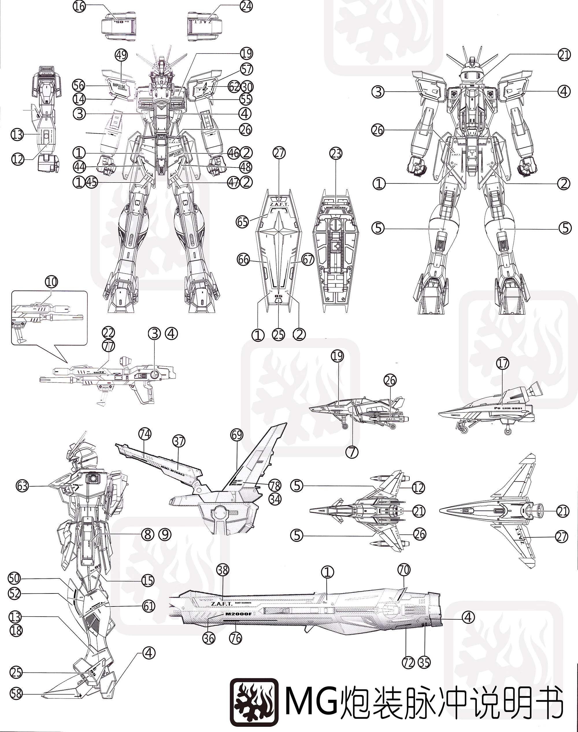 Decal 127 MG1/100 Blast Impulse Gundam ยี่ห่อ XY-model