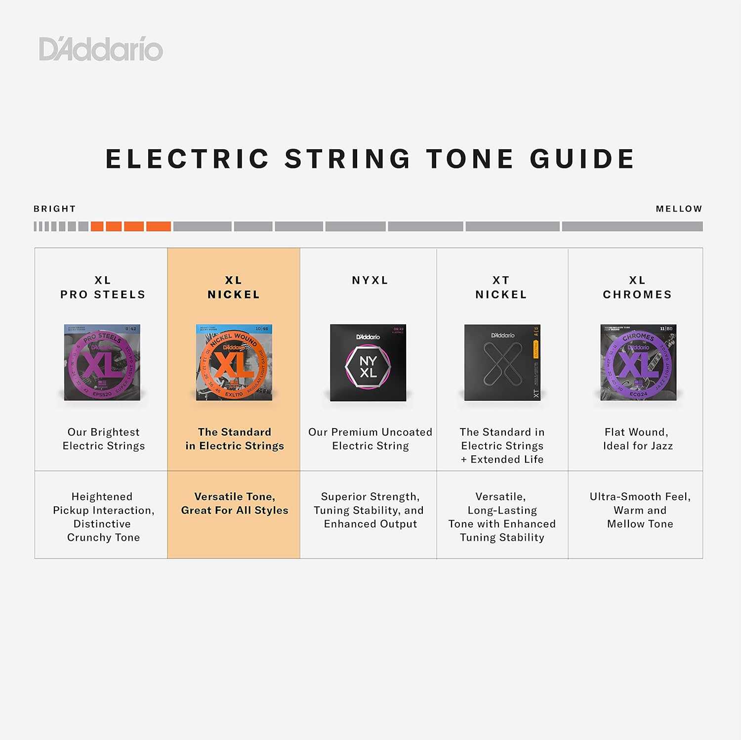 สายเบส 5 สาย D’Addario EXL165-5 ( 45-135 ) Nickel Wound Reg light Top | Med BTM