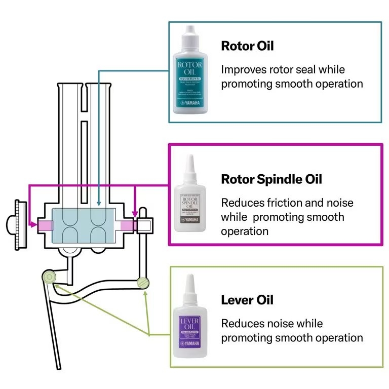 YAMAHA Rotor Spindle Oil น้ำมันหล่อลื่นลูกสูบ สำหรับเครื่องเป่า อุปกรณ์