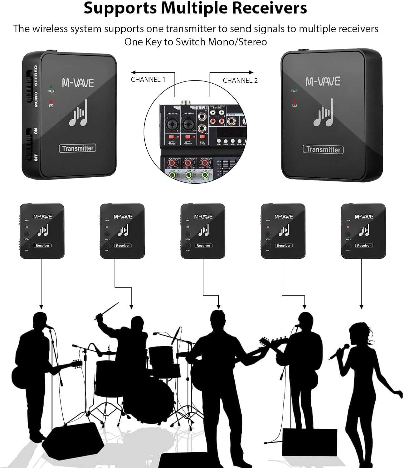 M-VAVE WP-10 2.4 GHz Wireless In-Ear Monitor System ระยะการส่งข้อมูลไกลถึง 30 เมตร