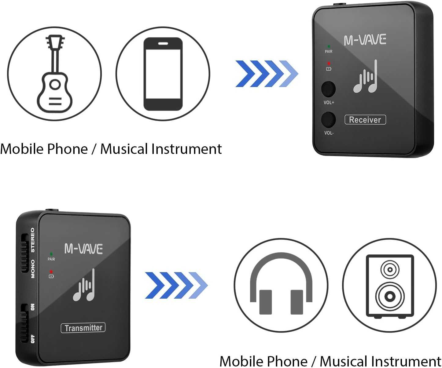 M-VAVE WP-10 2.4 GHz Wireless In-Ear Monitor System ระยะการส่งข้อมูลไกลถึง 30 เมตร