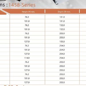 33*3 กล่องอลูมิเนียม 1458-SERIES