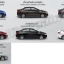 สีสเปรย์พ่นรถยนต์ S.P.A Honda City